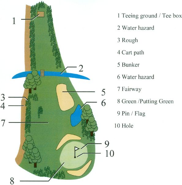 Course First Tee Central Florida